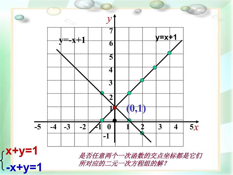 八年级下数学课件21-5《一次函数与二元一次方程的关系》ppt课件1_冀教版第8页