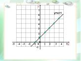 八年级下数学课件21-5《一次函数与二元一次方程的关系》课件_冀教版