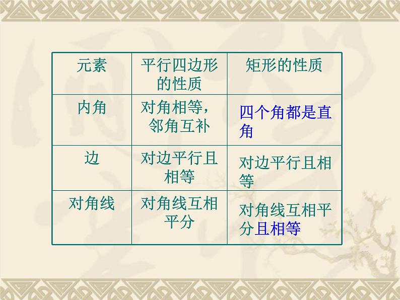 八年级下数学课件22-4《矩形》课件_冀教版06