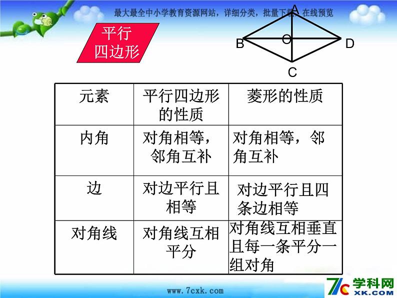 八年级下数学课件22-5《菱形》ppt课件2_冀教版05