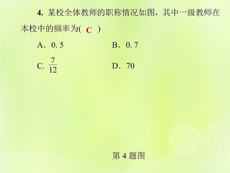 八年级数学上册第15章《数据的收集与表示》测试卷习题课件05