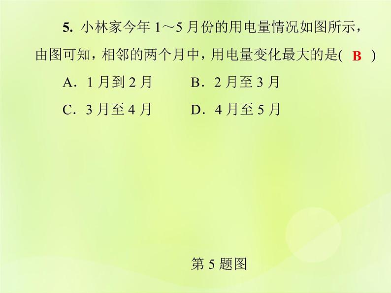 八年级数学上册第15章《数据的收集与表示》测试卷习题课件06