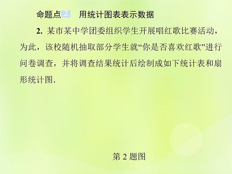 八年级数学上册第15章数据的收集与表示单元综合复习（五）数据的收集与表示习题课件04