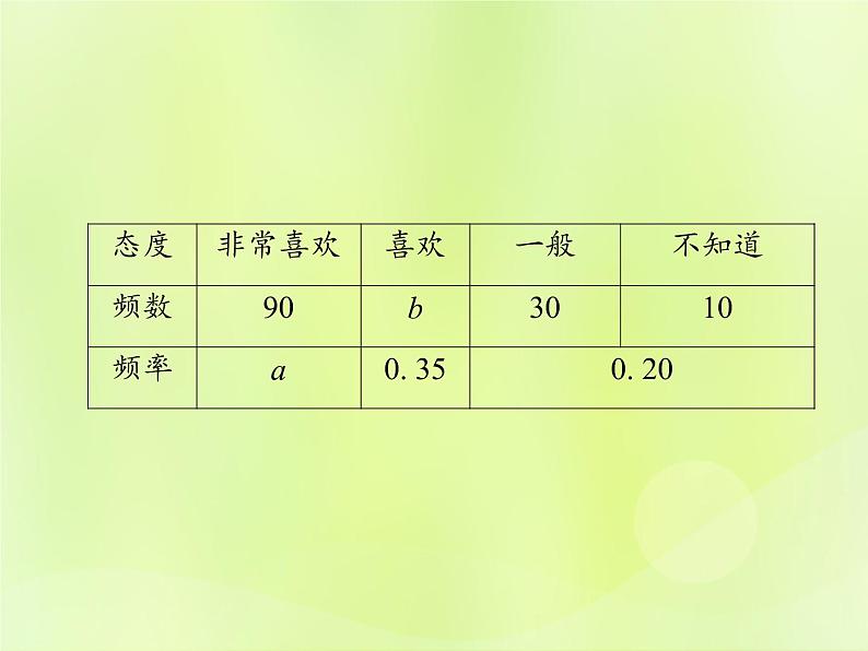 八年级数学上册第15章数据的收集与表示单元综合复习（五）数据的收集与表示习题课件05