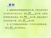 八年級數(shù)學上冊第15章數(shù)據(jù)的收集與表示15-2數(shù)據(jù)的表示15-2-2利用統(tǒng)計圖表傳遞信息習題課件