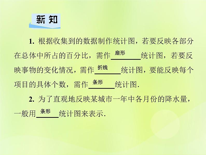 八年级数学上册第15章数据的收集与表示15-2数据的表示15-2-2利用统计图表传递信息习题课件02