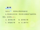 八年級數(shù)學上冊第15章數(shù)據(jù)的收集與表示15-2數(shù)據(jù)的表示15-2-2利用統(tǒng)計圖表傳遞信息習題課件