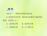 八年级数学上册第15章数据的收集与表示15-2数据的表示15-2-2利用统计图表传递信息习题课件