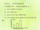 八年级数学上册第15章数据的收集与表示15-2数据的表示15-2-2利用统计图表传递信息习题课件