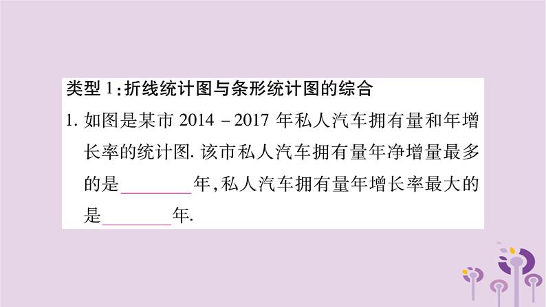 八年级数学上册第15章数据的收集与表示小专题（十三）统计图的综合应用作业课件第2页