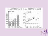 八年级数学上册第15章数据的收集与表示小专题（十三）统计图的综合应用作业课件