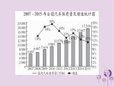八年級數(shù)學上冊第15章數(shù)據(jù)的收集與表示小專題（十三）統(tǒng)計圖的綜合應(yīng)用作業(yè)課件