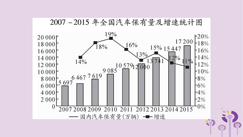 八年级数学上册第15章数据的收集与表示小专题（十三）统计图的综合应用作业课件第5页