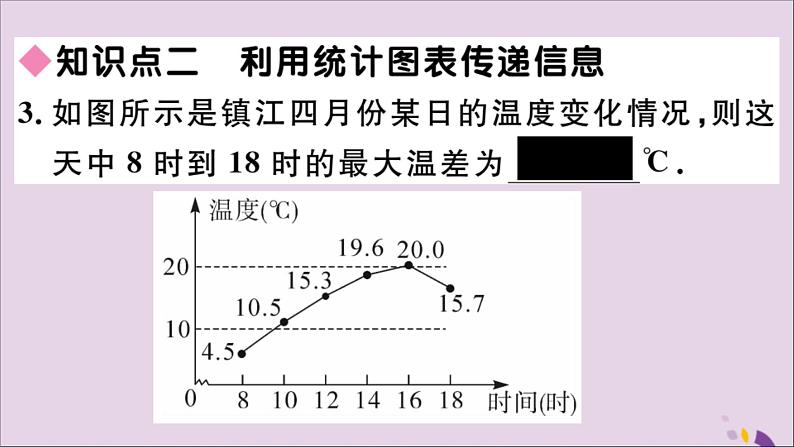 八年级数学上册第15章数据的收集与表示15-2-2利用统计图表传递信息习题课件06