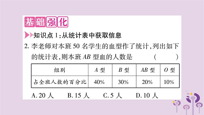 八年级数学上册第15章数据的收集与表示15-2-2利用统计图表传递信息作业课件第4页