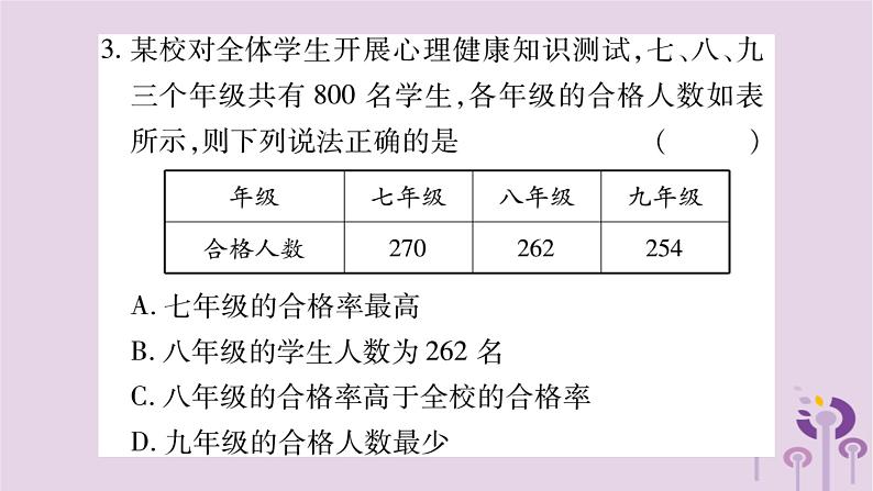 八年级数学上册第15章数据的收集与表示15-2-2利用统计图表传递信息作业课件第5页