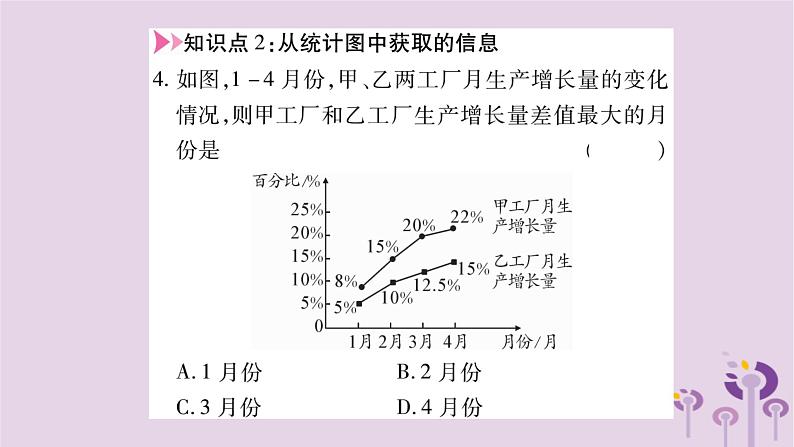 八年级数学上册第15章数据的收集与表示15-2-2利用统计图表传递信息作业课件第6页