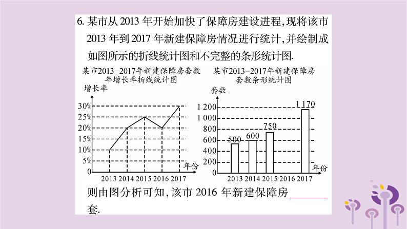 八年级数学上册第15章数据的收集与表示15-2-2利用统计图表传递信息作业课件第8页