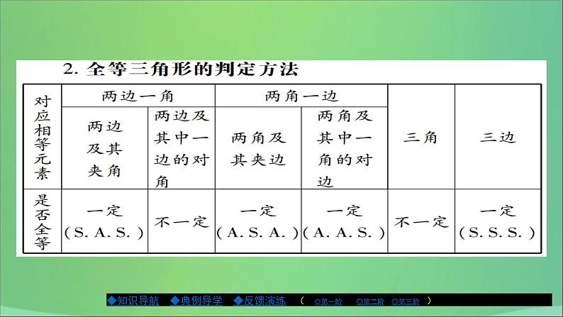 八年级数学上册第十三章全等三角形13-2三角形全等的判定（第5课时）课件第3页