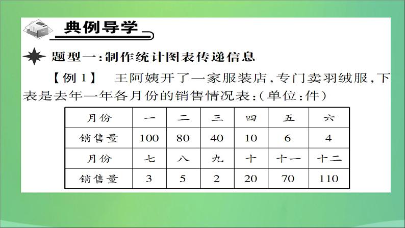 八年级数学上册第十五章数据的收集与表示15-2数据的表示（第2课时）利用统计图表传递信息课件03