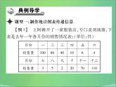 八年级数学上册第十五章数据的收集与表示15-2数据的表示（第2课时）利用统计图表传递信息课件