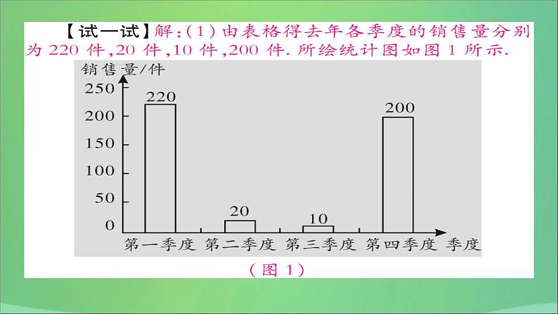 八年级数学上册第十五章数据的收集与表示15-2数据的表示（第2课时）利用统计图表传递信息课件05