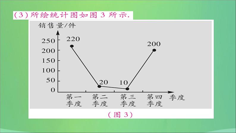 八年级数学上册第十五章数据的收集与表示15-2数据的表示（第2课时）利用统计图表传递信息课件07