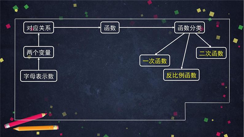 2021年中考总复习课件  《利用函数模型解决问题》06