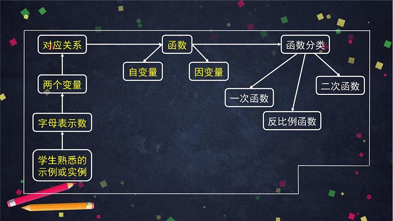 2021年中考总复习课件  《利用函数模型解决问题》07