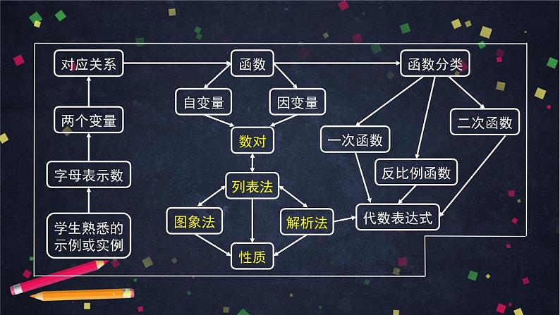 2021年中考总复习课件  《利用函数模型解决问题》08