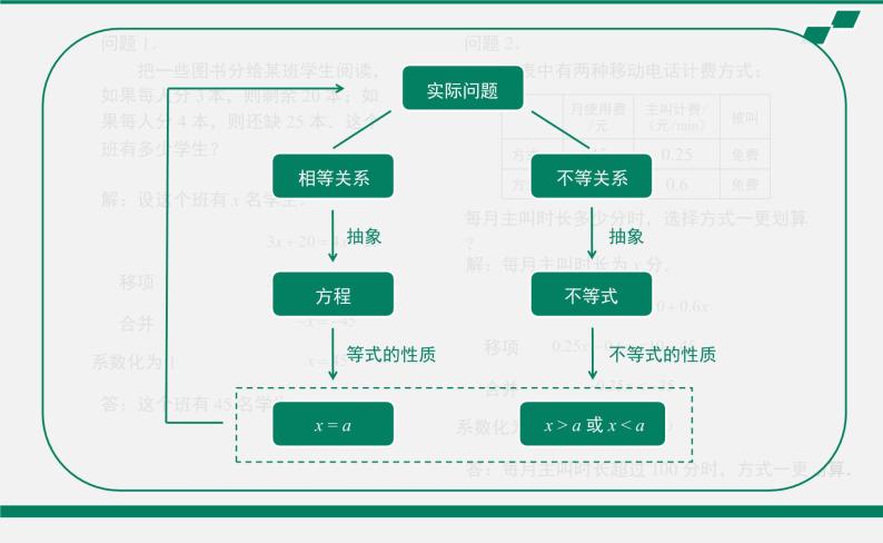 2021年中考总复习课件  重难点易错点36讲合集05