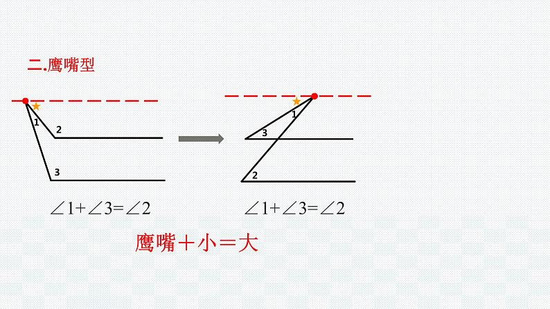 2021年中考总复习课件  数学模型汇总04