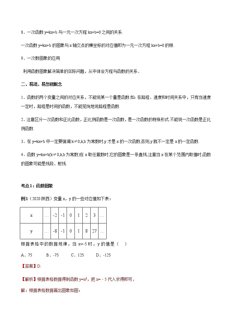 2020-2021学年 北师大版八年级数学上册期末冲刺      专题04《一次函数》（北师大版）（学生版）第2页