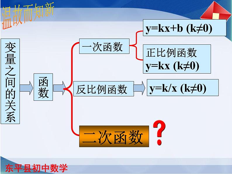 5.3 《二次函数》（共21张PPT） (1)05