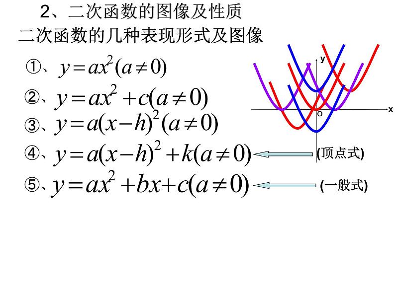 5.4（复习 ）二次函数 课件05