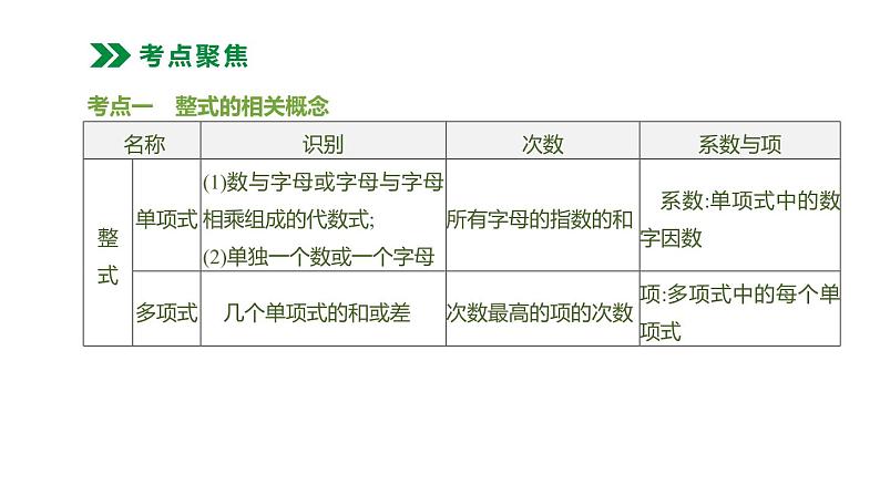 江苏2020中考一轮复习培优 第03课时　整式及因式分解 练习课件02