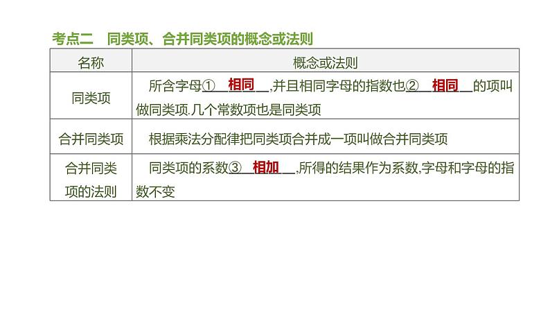 江苏2020中考一轮复习培优 第03课时　整式及因式分解 练习课件03