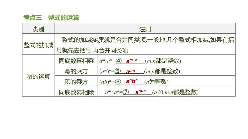 江苏2020中考一轮复习培优 第03课时　整式及因式分解 练习课件04