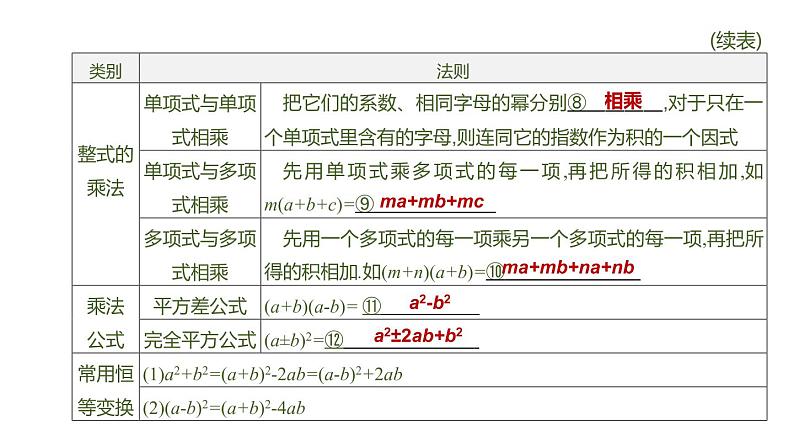 江苏2020中考一轮复习培优 第03课时　整式及因式分解 练习课件05