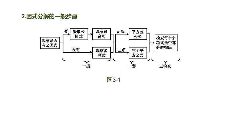 江苏2020中考一轮复习培优 第03课时　整式及因式分解 练习课件07