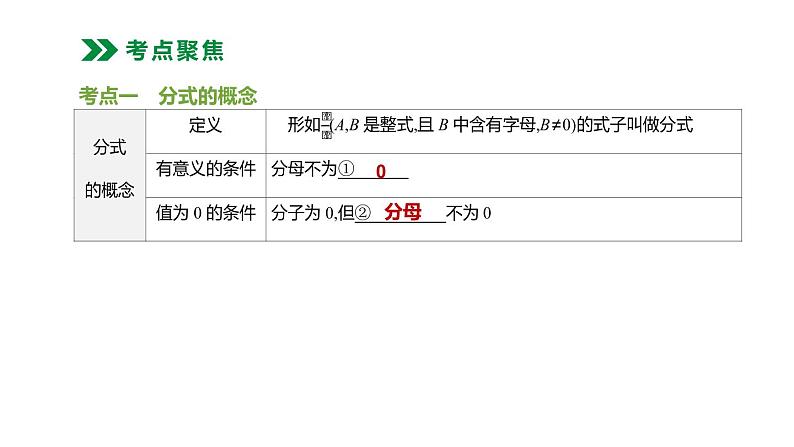 江苏2020中考一轮复习培优 第04课时　分式 练习课件02