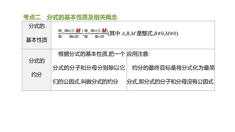 江苏2020中考一轮复习培优 第04课时　分式 练习课件03