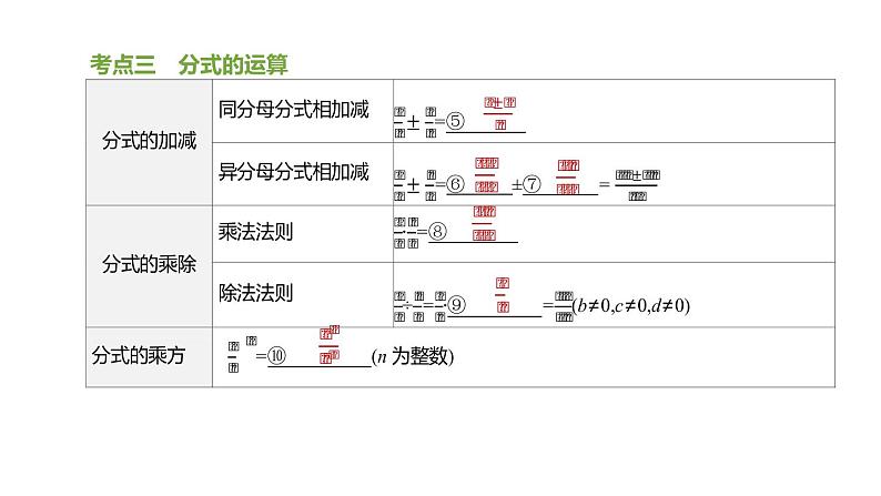 江苏2020中考一轮复习培优 第04课时　分式 练习课件05