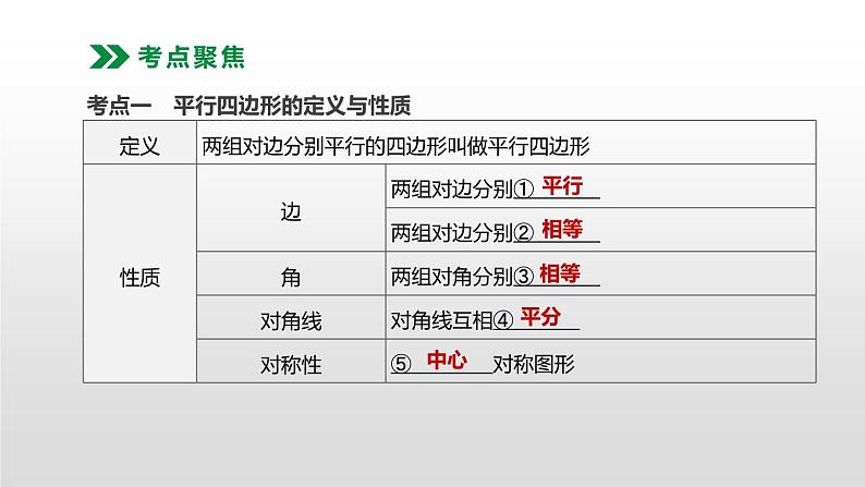 江苏2020中考一轮复习培优 第25课时　平行四边形 练习课件02