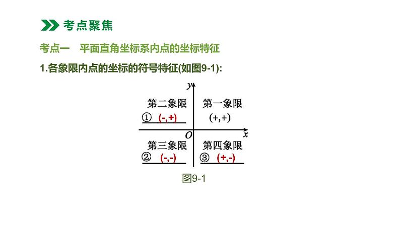 江苏2020中考一轮复习培优 第09课时　平面直角坐标系与函数 练习课件02