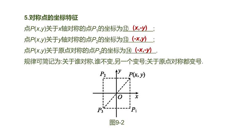 江苏2020中考一轮复习培优 第09课时　平面直角坐标系与函数 练习课件05