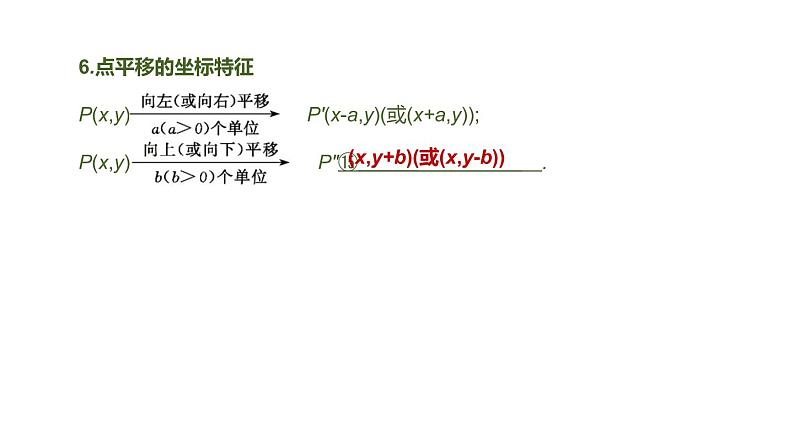 江苏2020中考一轮复习培优 第09课时　平面直角坐标系与函数 练习课件06