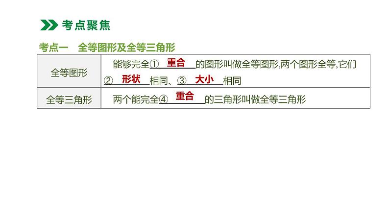 第18课时　全等三角形     第2页