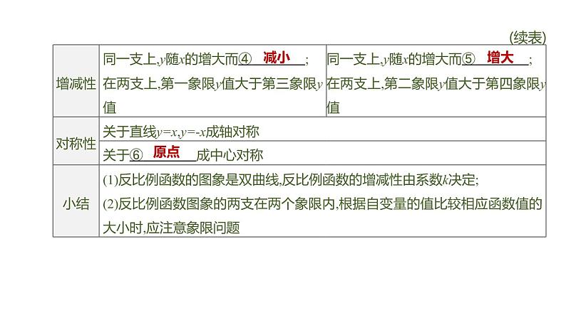 江苏2020中考一轮复习培优 第12课时　反比例函数 练习课件05