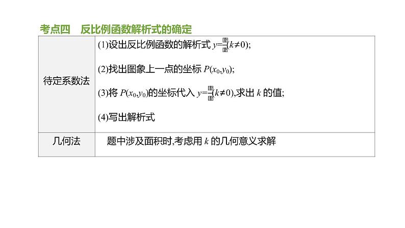 江苏2020中考一轮复习培优 第12课时　反比例函数 练习课件07